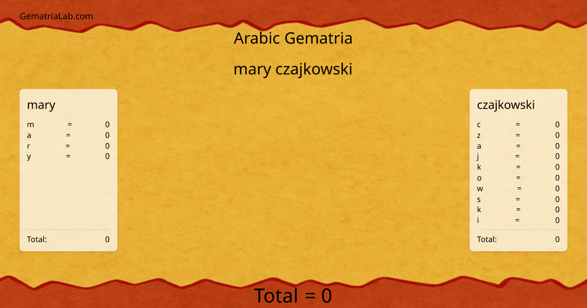 mary czajkowski in arabic Gematria